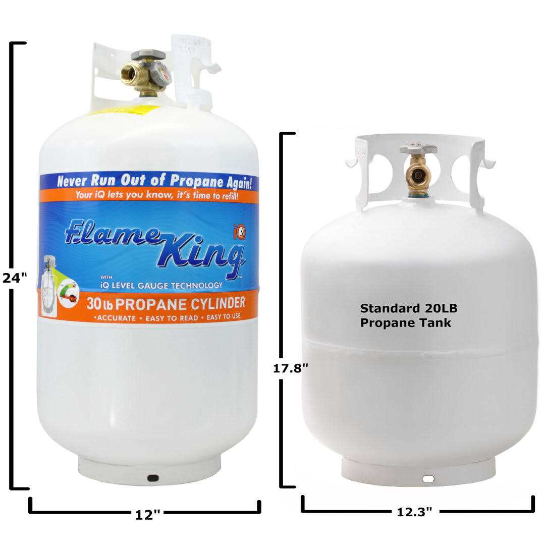 Flame King 30lb Horizontal Propane Cylinder Tank With Valve & Gauge - Zenithce