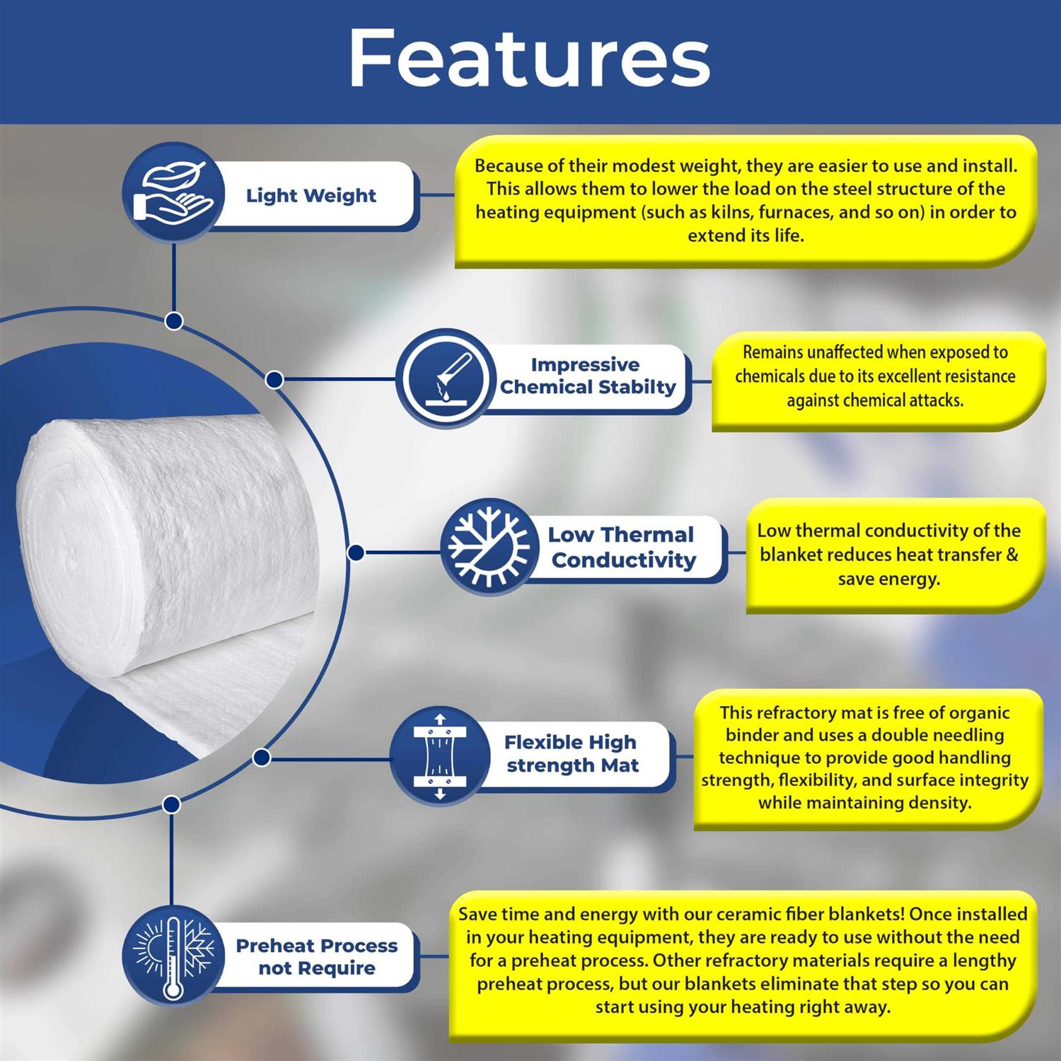 Simond Store Ceramic Fiber Insulation Blanket 24 - Zenithce
