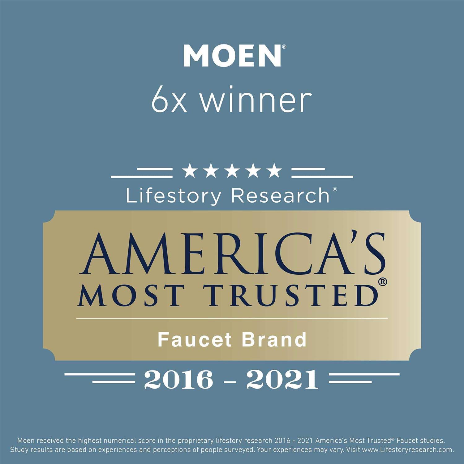 Moen 9601 ChoiceFlo 9600 Replacement Filter - Zenithce