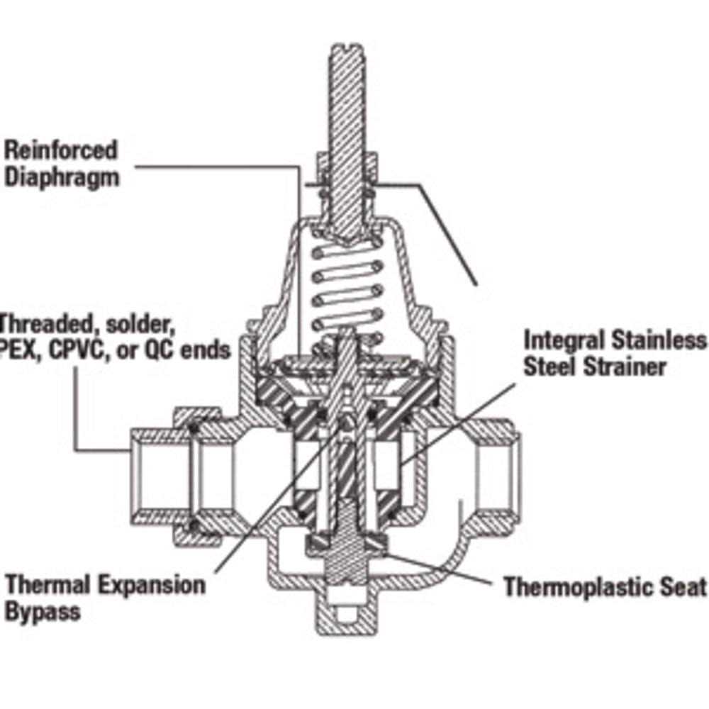 Watts LF N55BUM1 Water Pressure Reducing Valve - Zenithce
