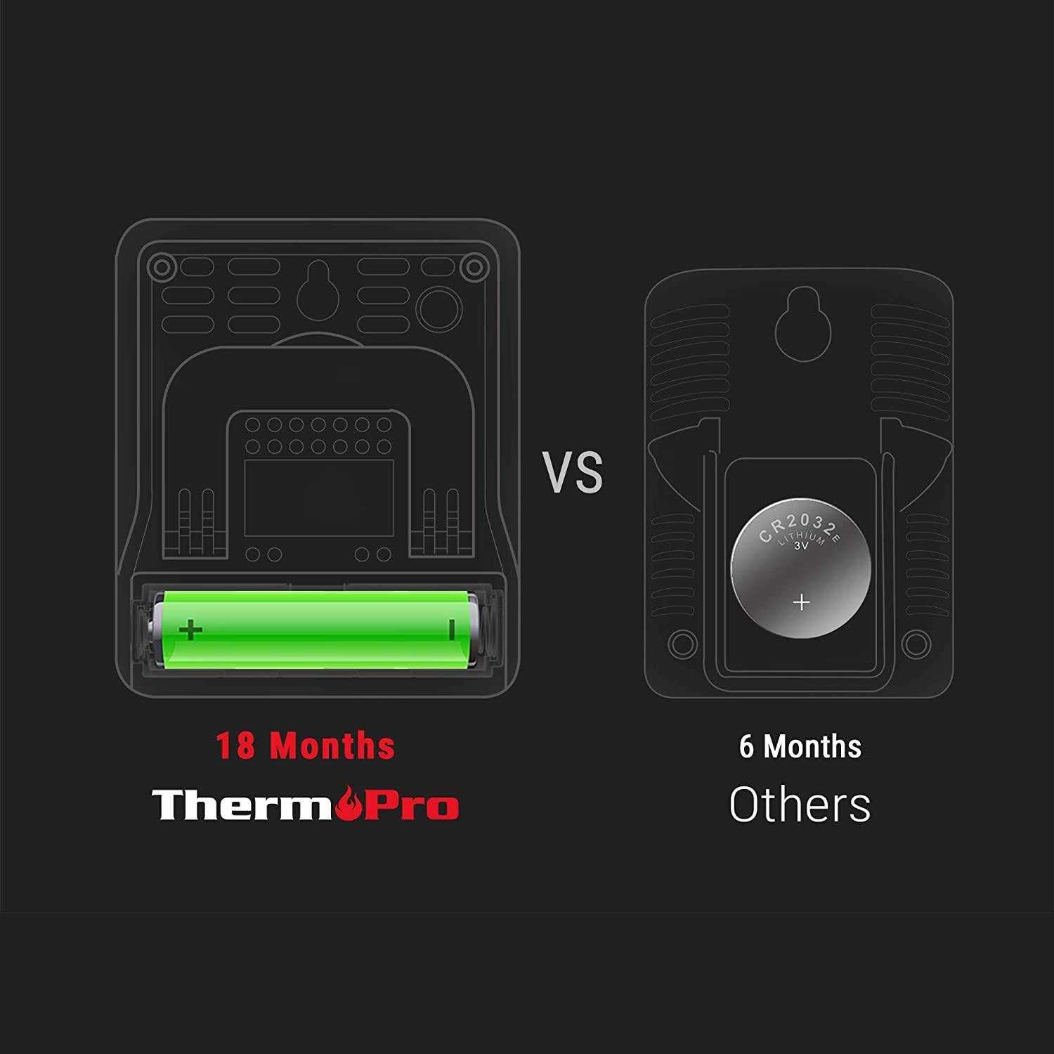 ThermoPro TP49 Digital Hygrometer Indoor Thermometer Humidity Meter Mini Hygrometer Thermometer with Temperature and Humidity Monitor Room - Zenithce