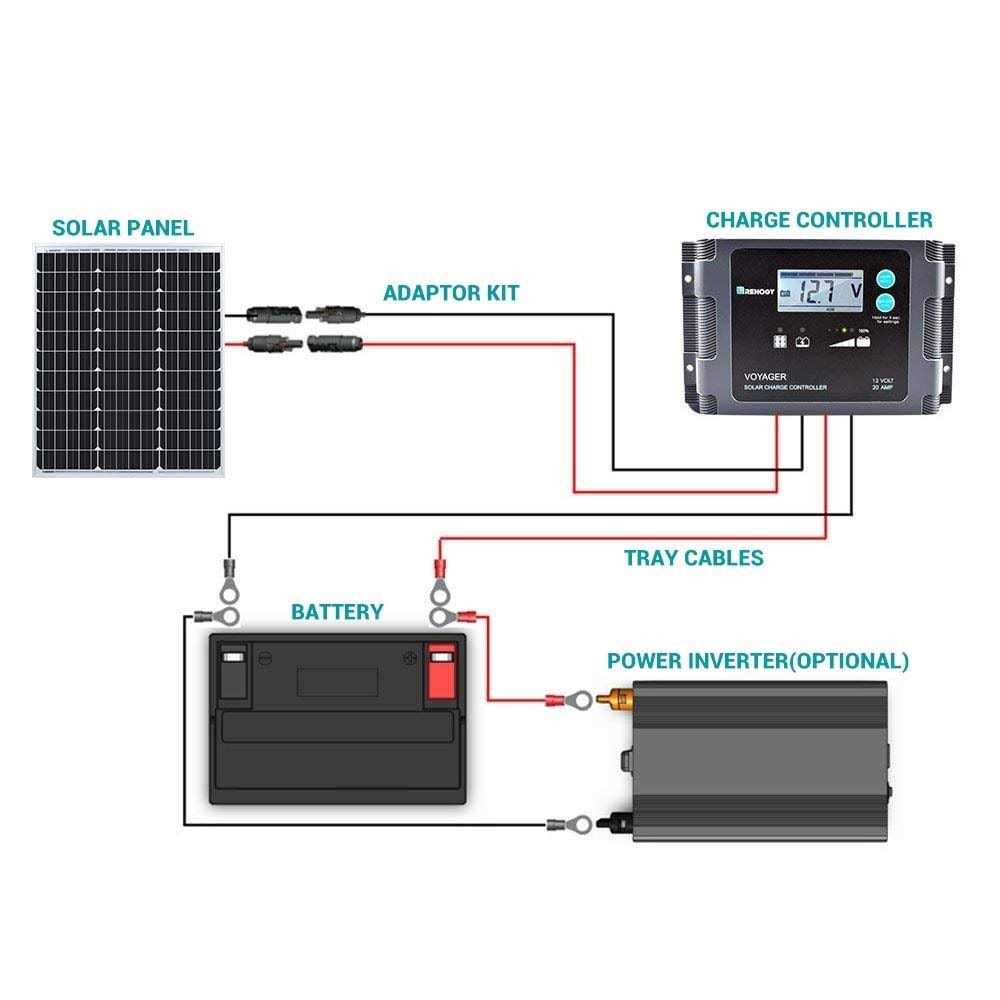 Renogy 50 Watt 12 Volt Monocrystalline Solar Panel - Zenithce
