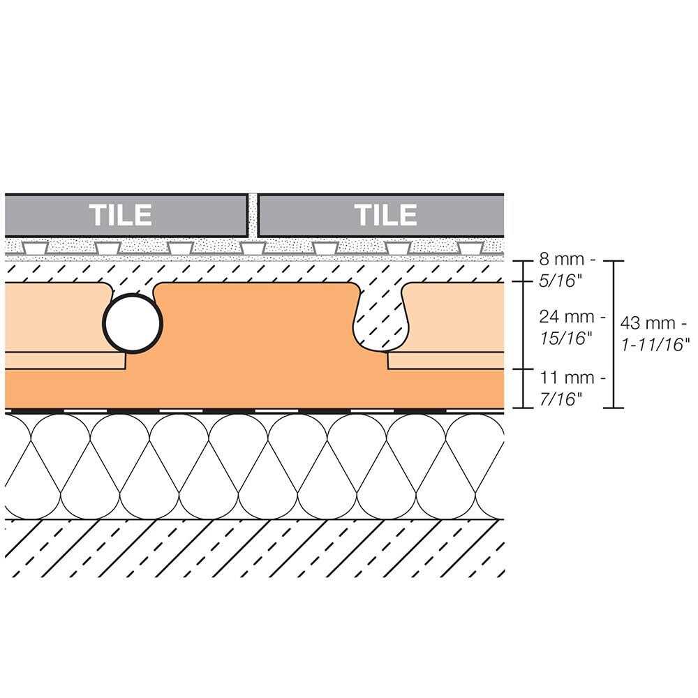 Schluter All-Set Modified Thin-Set Mortar - Zenithce
