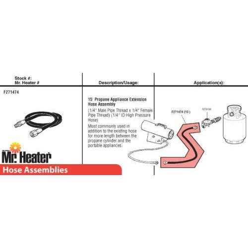 Mr. Heater 12 ft. Propane Hose Assembly 2136077 - Zenithce