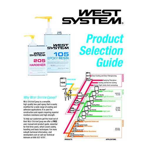 West System 105 Epoxy Resin with 206 Slow Epoxy Hardener+300 Mini Pumps Set - Zenithce