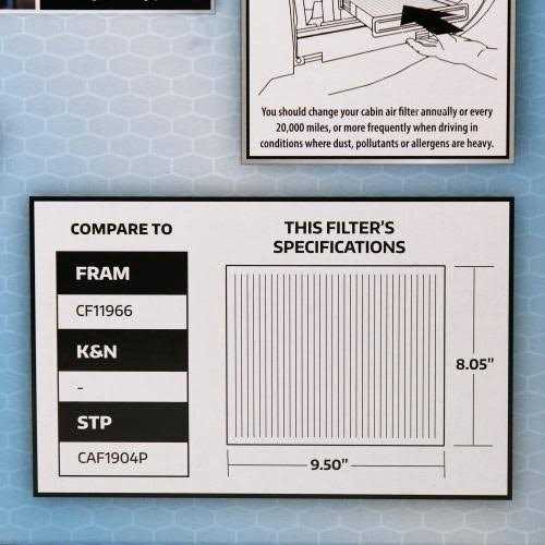 Super Tech Supertech Cabin Air Filter 5280, for Ford and Lincoln Vehicles - Zenithce