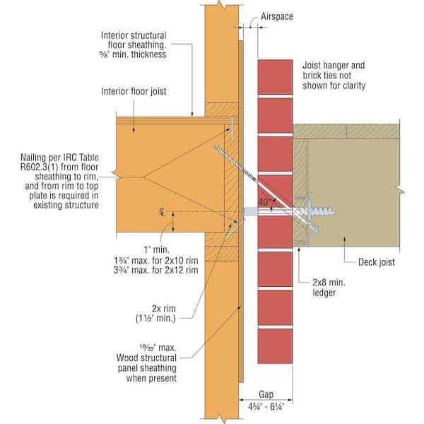 Simpson Strong-Tie Short Drop-In Anchor DIA37S - Zenithce