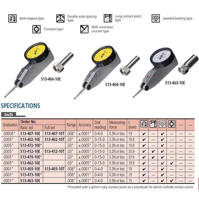 Mitutoyo 500-196-30CAL Absolute Advanced Onsite Sensor Digital Caliper with Calibration - Zenithce