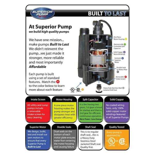 Superior Pump 1/4 HP Submersible Thermoplastic Oil-Free Utility Pump - Zenithce