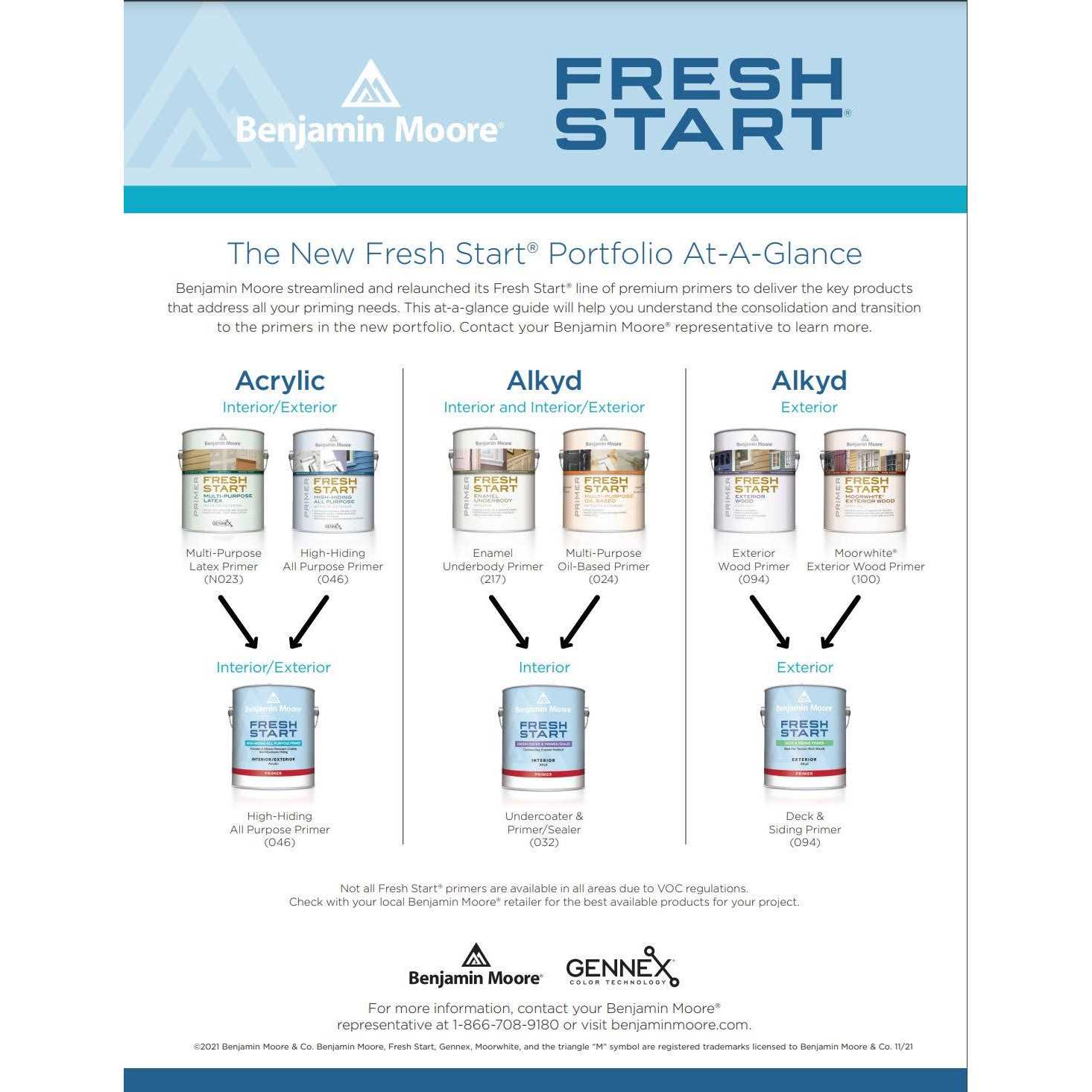 Fresh Start Primer - Zenithce