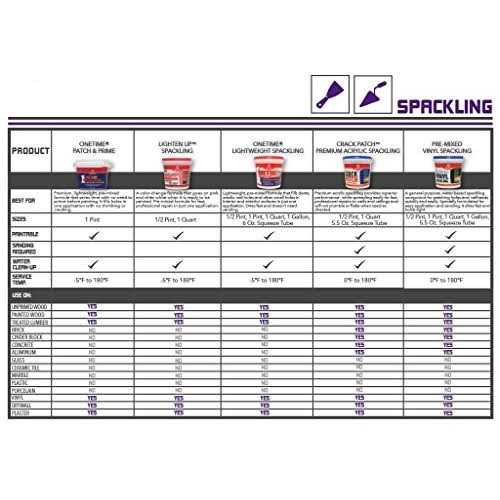 Red Devil Vinyl Spackling Compound - Zenithce