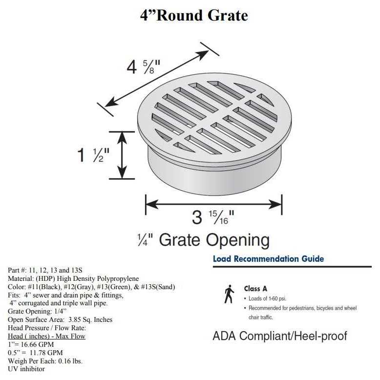 NDS Grate Round - Zenithce