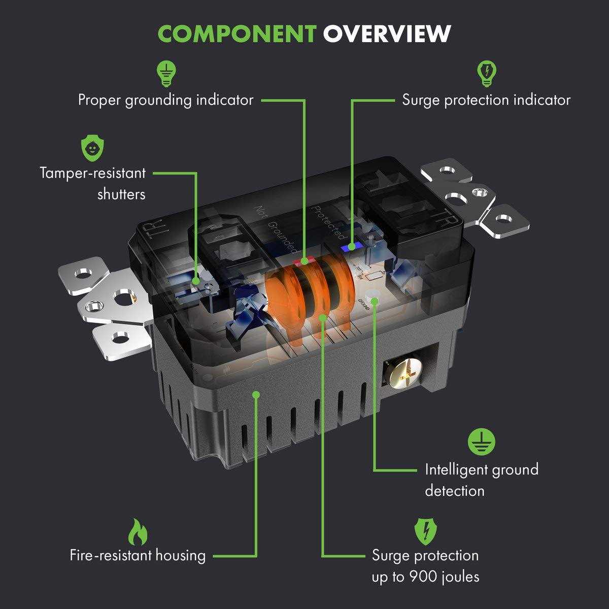 TOPGREENER Surge Protector Receptacle with Grounding Indicator Child Safe - Zenithce