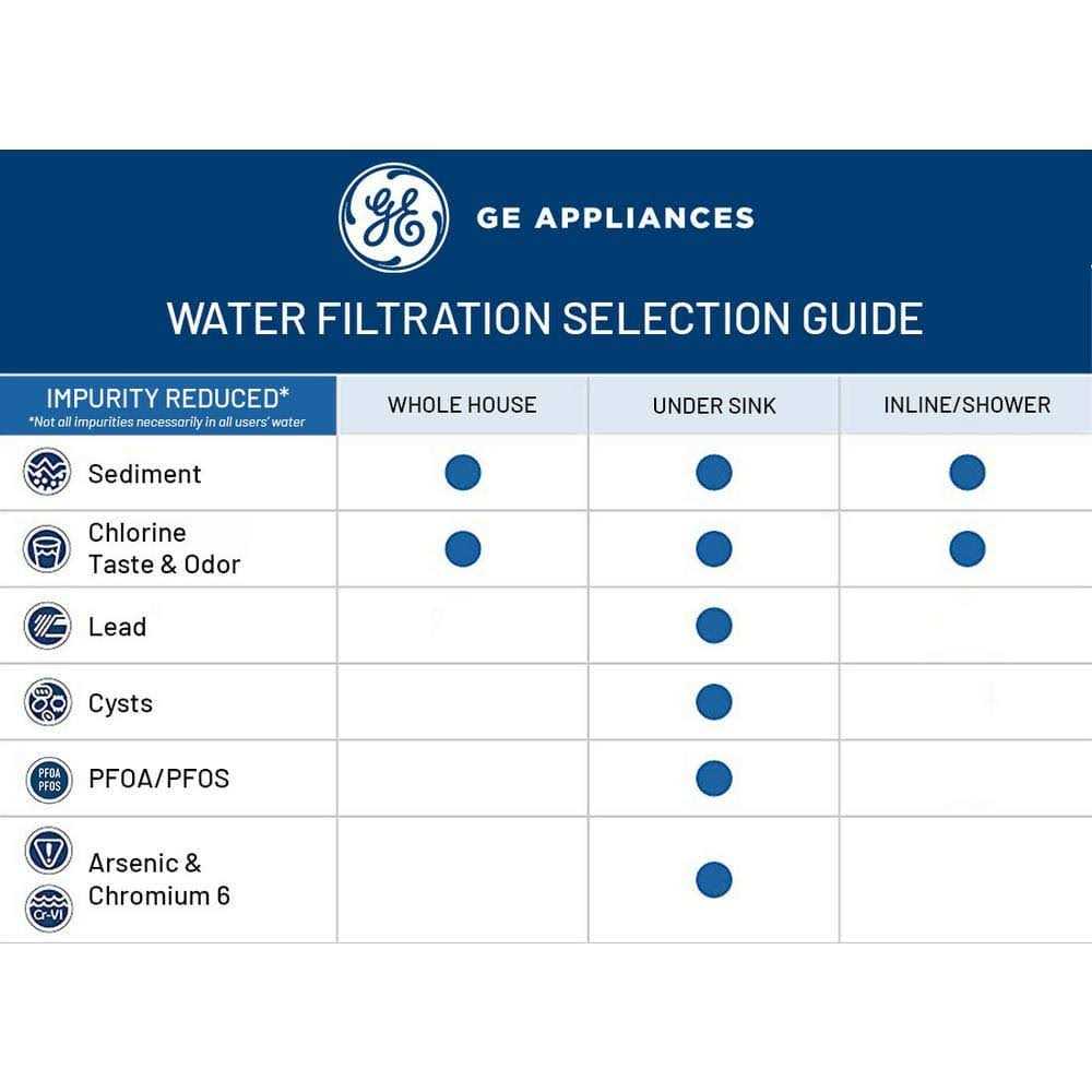 GE Dryer Side Vent Kit GFA28DSVN - Zenithce