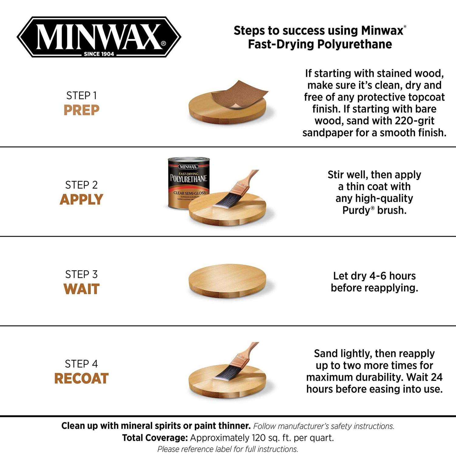 Minwax Fast Drying Polyurethane - Zenithce