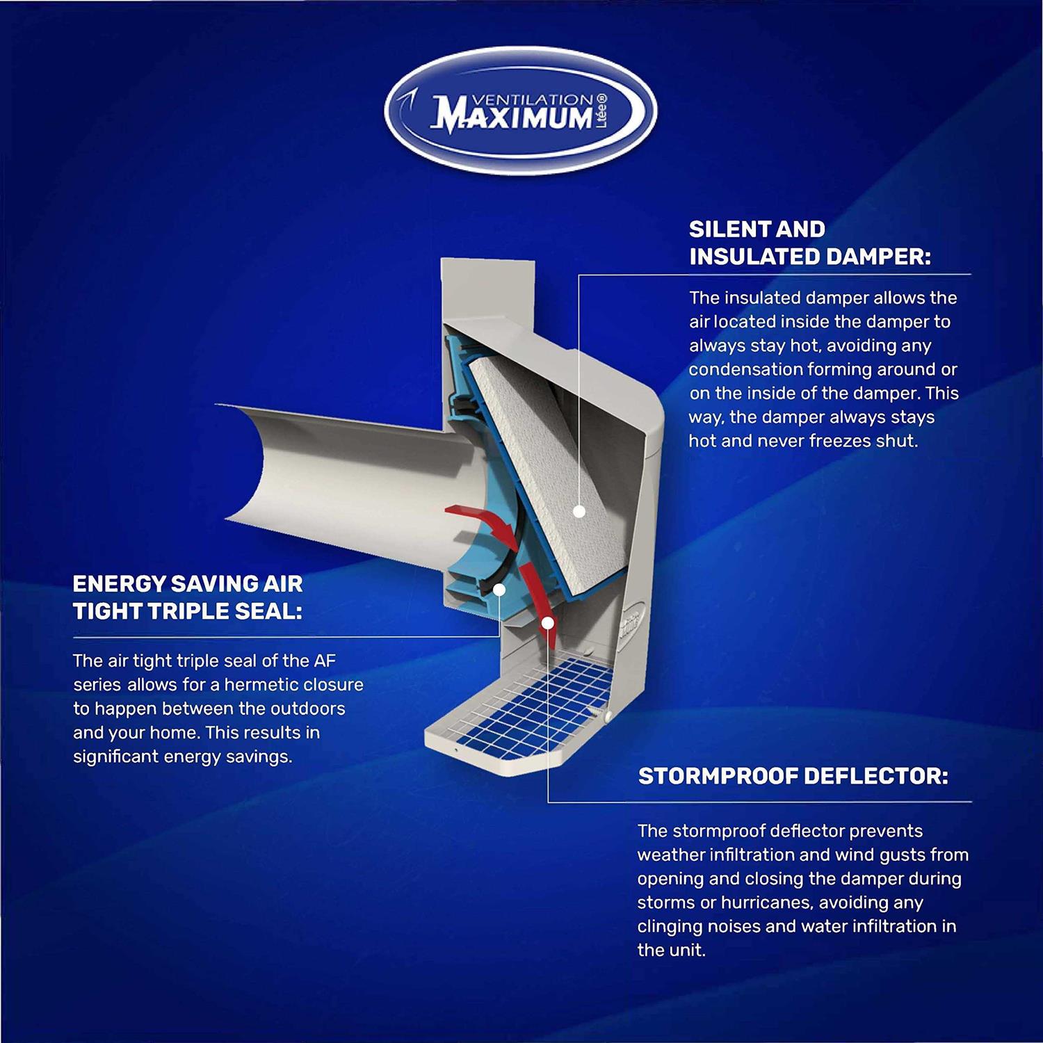 Ventilation Maximum 4 inch Outdoor Wall Dryer Vent Cover Bathroom Vent Cover - Zenithce