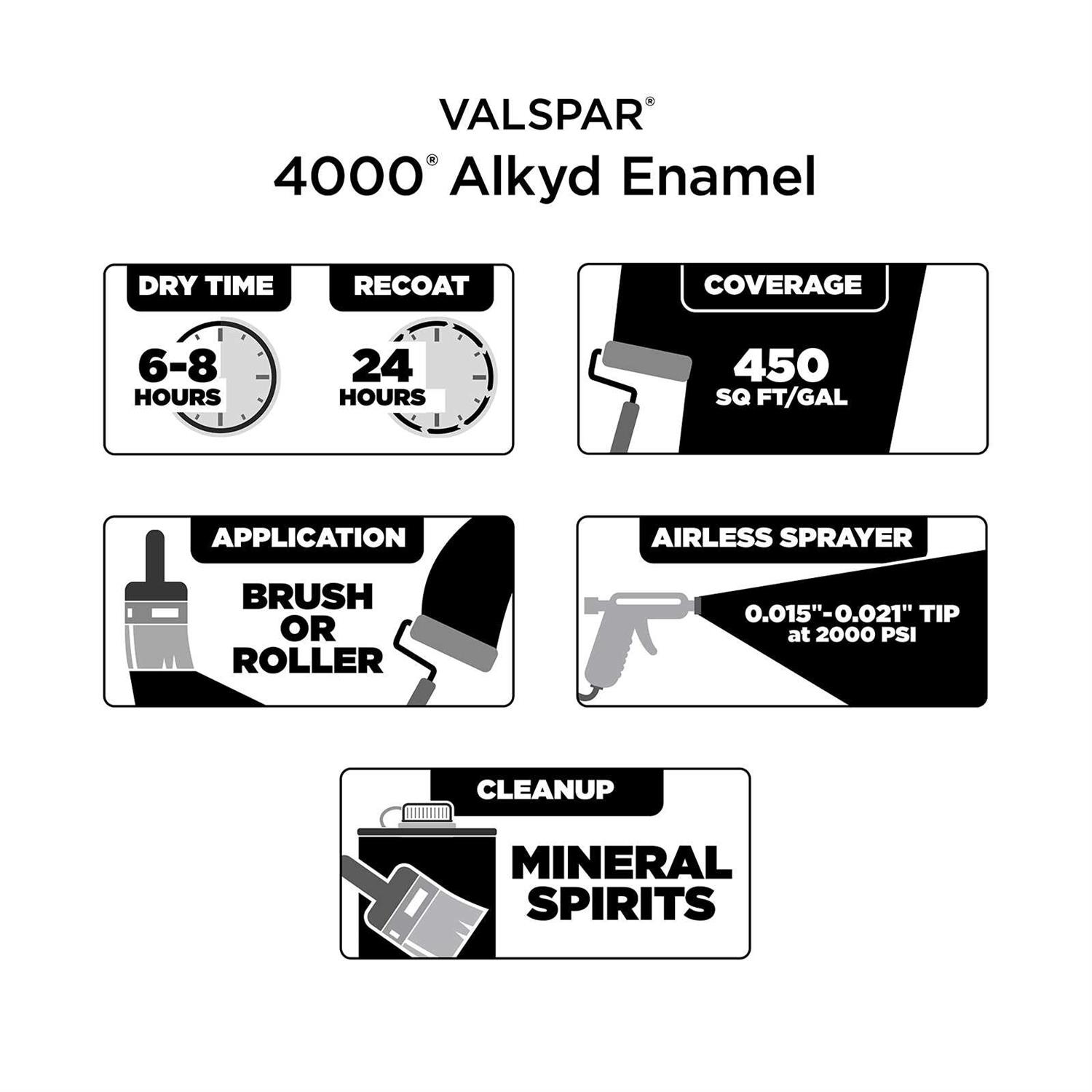 Valspar 4000 Interior Paint - Zenithce