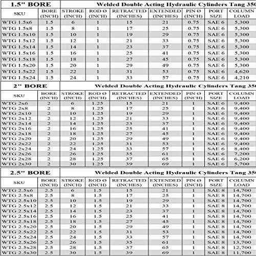 Magister Hydraulics bore x stroke tang Hydraulic Cylinder - Zenithce