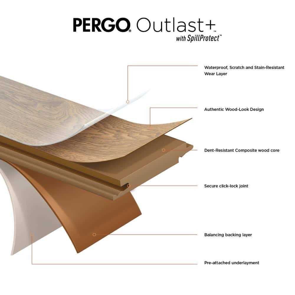 Pergo Outlast+ Waterproof 10 mm T x 47.24 in. L Laminate Flooring CASE - Zenithce