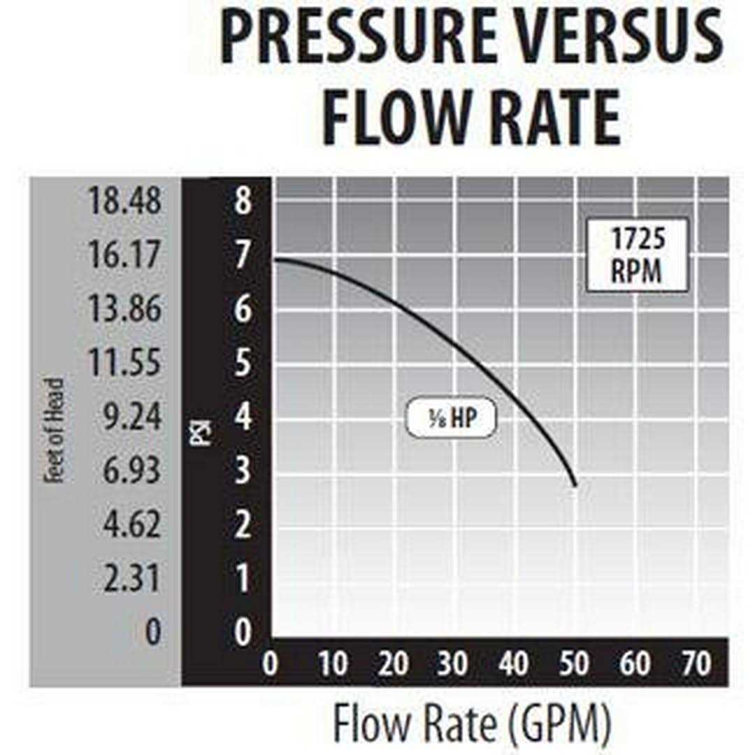 Waterway Pump 3.0Hp 230v 60Hz 2-Speed 56 Frame Executive - Zenithce