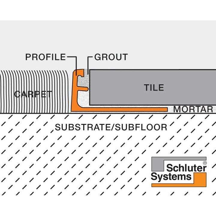 Schluter Schiene Tile Edging Trim - Zenithce