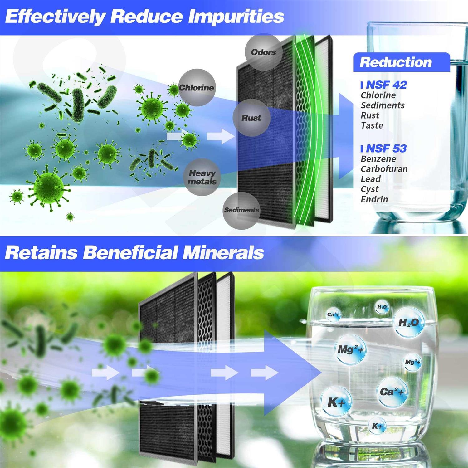 Replacement Filter for EPIC Water Filter Pitcher Water Filter Pitcher Compatible with Aquagear Seychelle - Zenithce