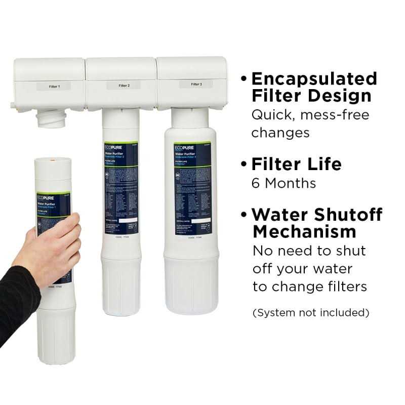 EcoPure Reverse Osmosis Under Sink Water Filtration System - Zenithce