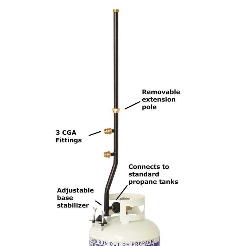 Flame King 20-lb. Propane Tank Cylinder with OPD Valve & Built-in Gauge - Zenithce