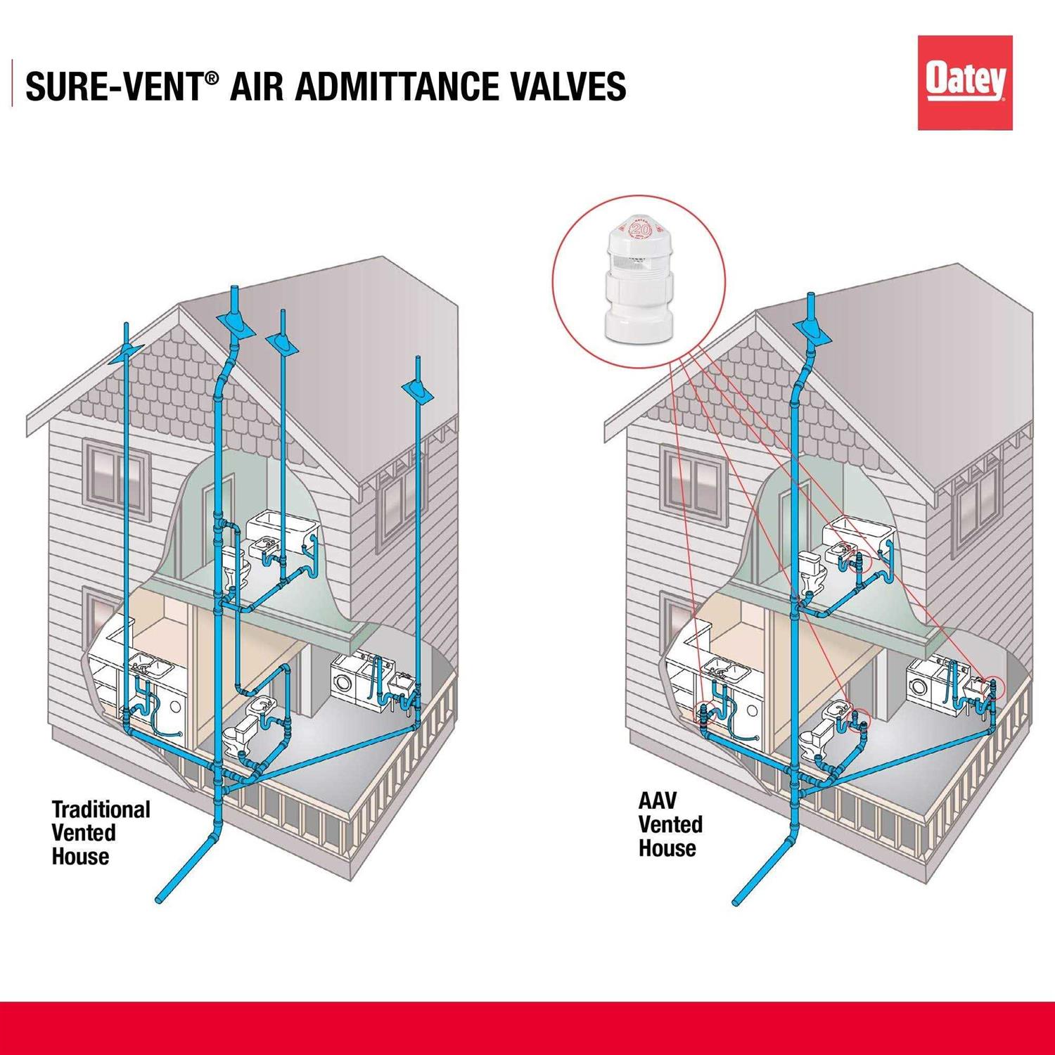 Oatey 39012 ABS In-Line Vent - Zenithce