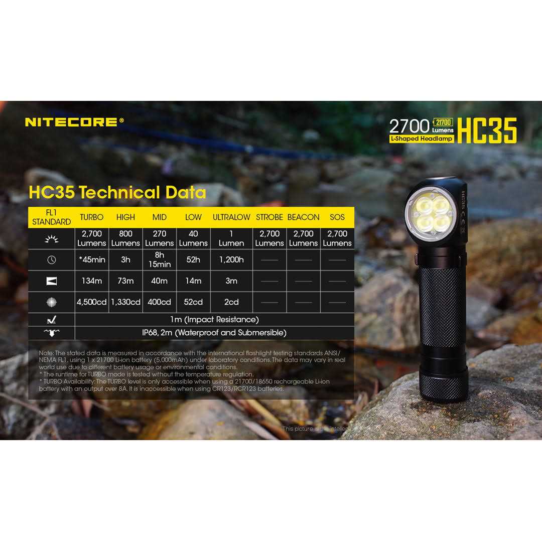 Nitecore HC35 2700 Lumen USB Rechargeable Headlamp - Zenithce