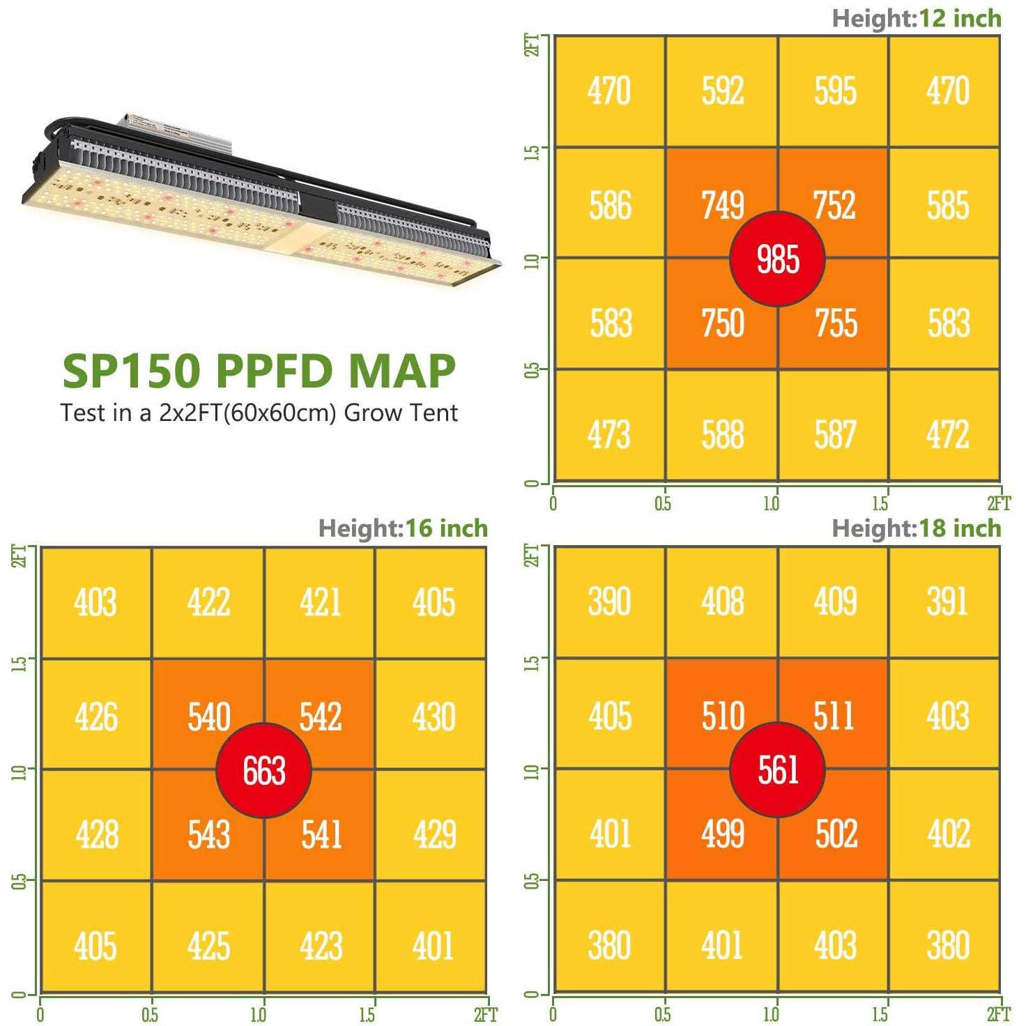 Mars Hydro FCE3000 Bridgelux 300W LED Grow Light - Zenithce