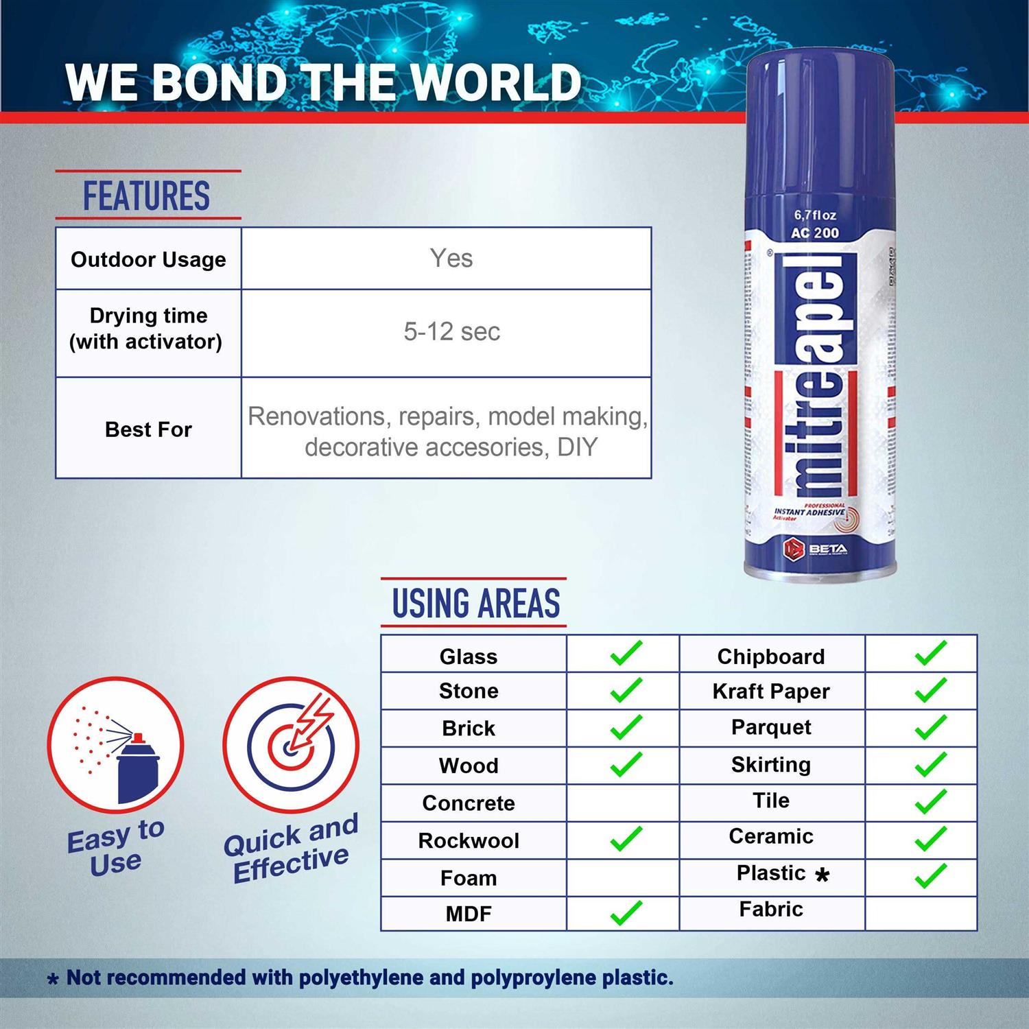 Mitreapel Activator Spray Accelerator for CA Super Glues - Zenithce