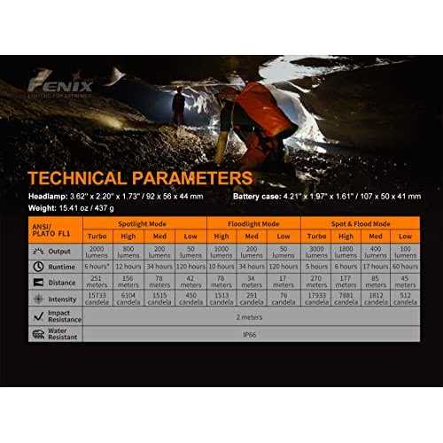 Fenix HP30R V2.0 Rechargeable Headlamp - Zenithce