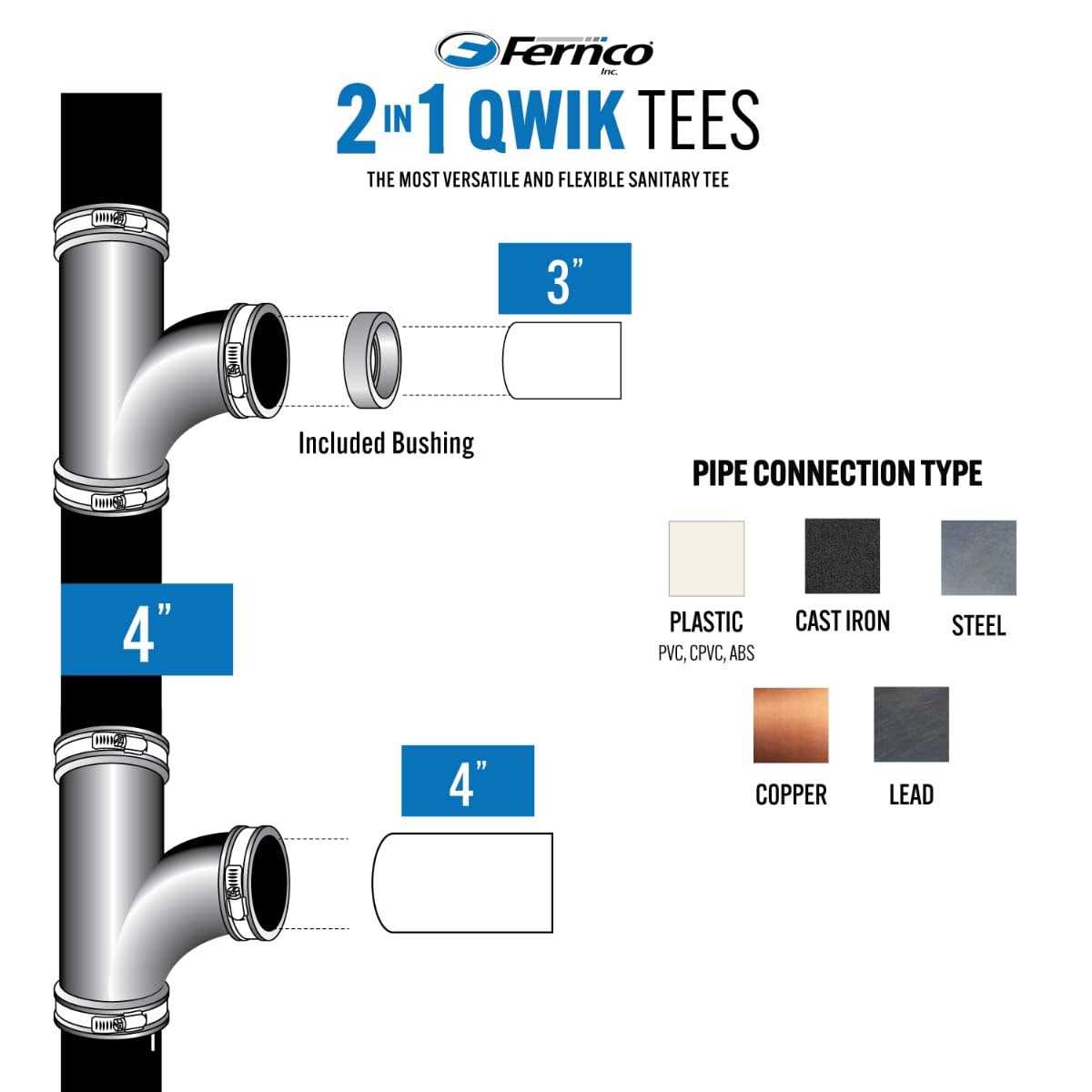 Fernco Flexible PVC Coupling - Zenithce