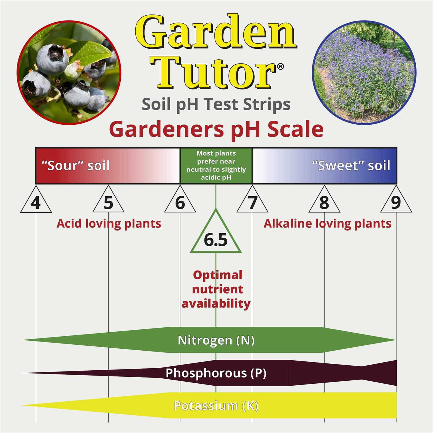 Garden Tutor Soil pH Test Kit - Zenithce