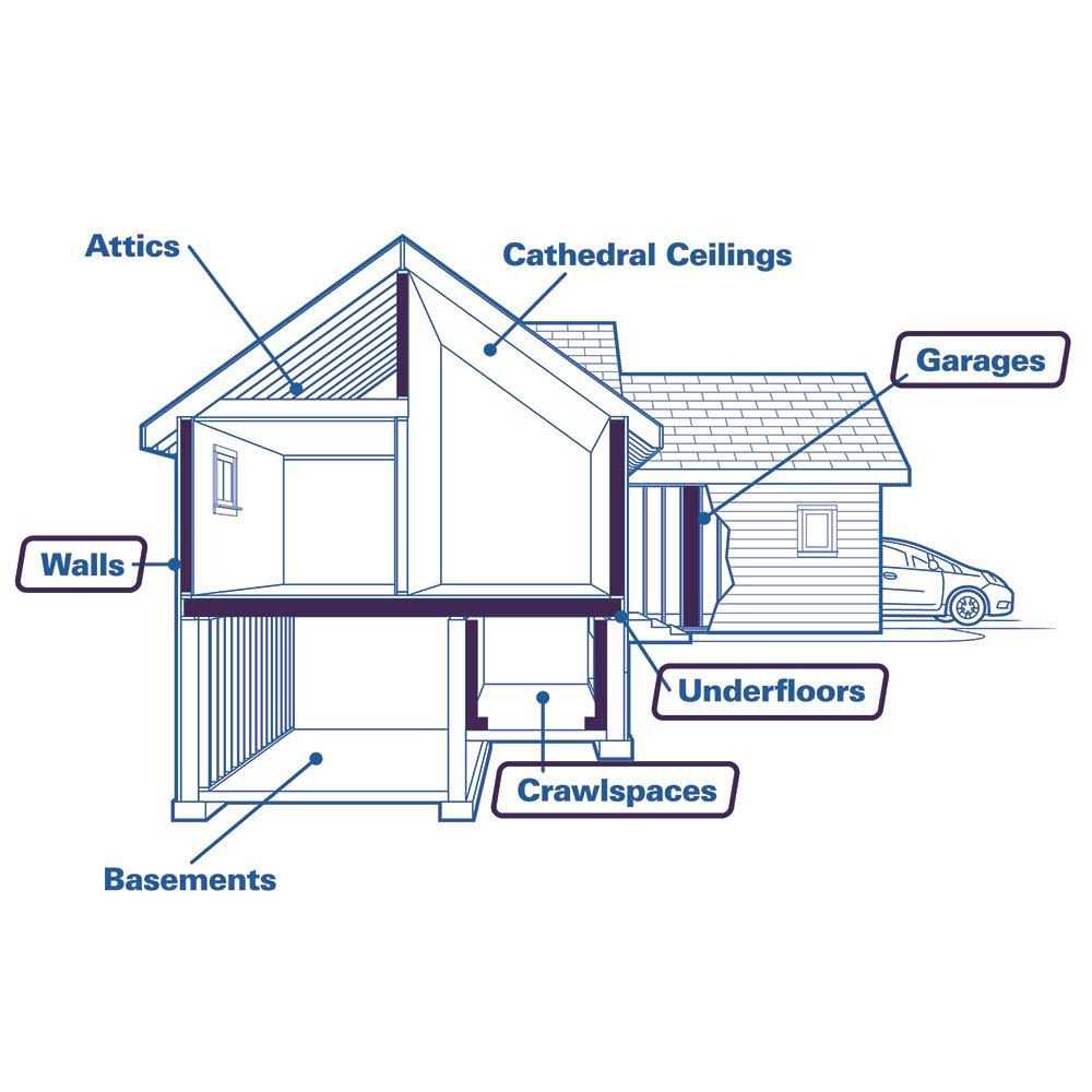 Johns Manville R-15 Wall 67.81-sq ft Kraft Faced Fiberglass Batt Insulation Individual Pack - Zenithce