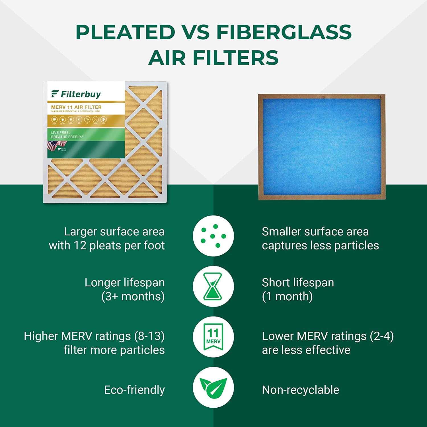 Filterbuy MERV 11 Pleated Hvac AC Furnace Air Filters - Zenithce