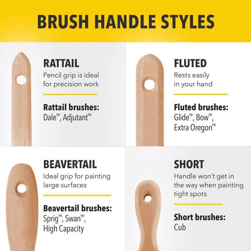 Purdy Ox-O-Thin Paint Brush - Zenithce