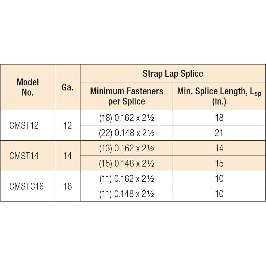 Simpson Strong-Tie CCQ66SDS2.5 Column Cap - Zenithce