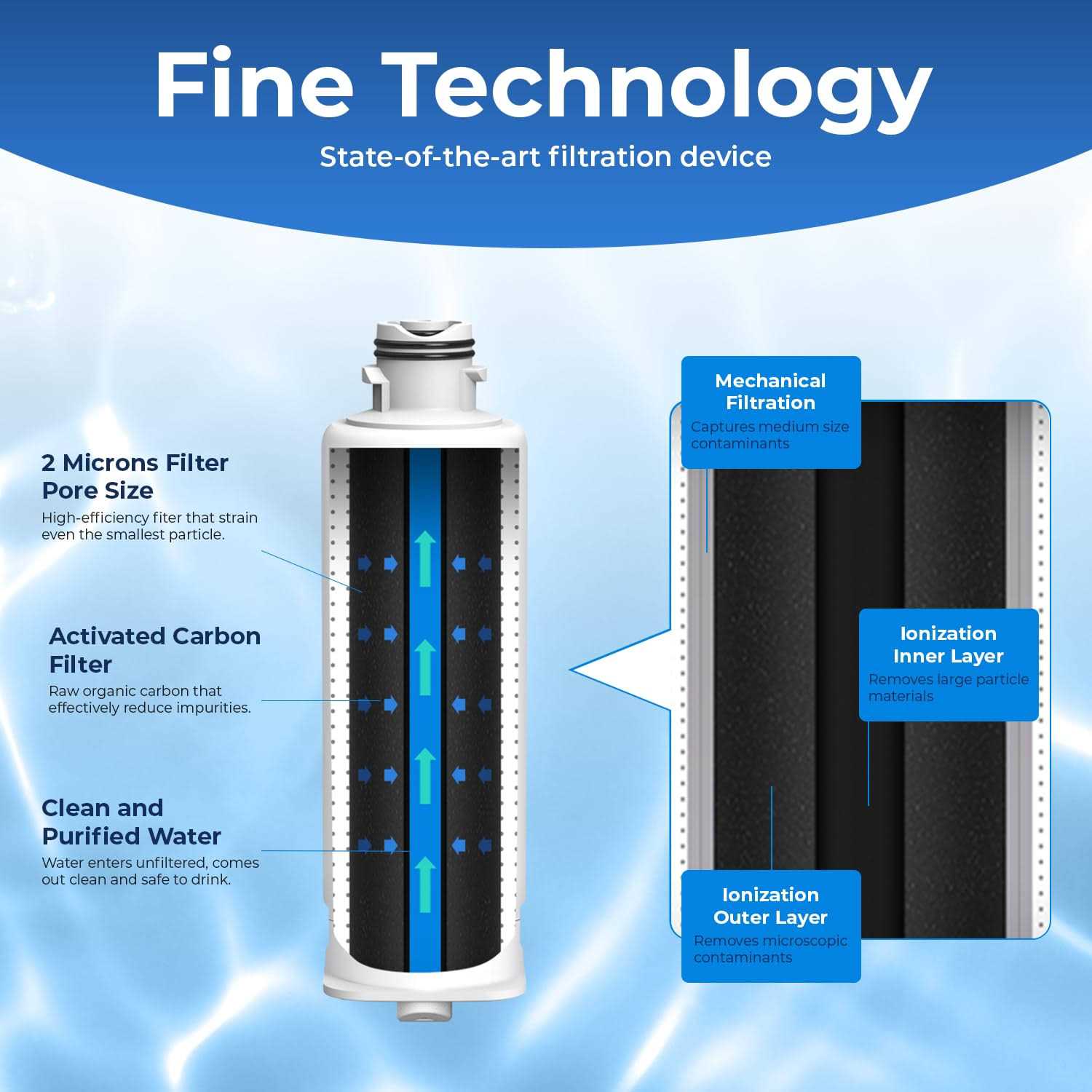 Pureline Certified Pitcher Water Filter Replacement for Brita Classic 35557 - Zenithce