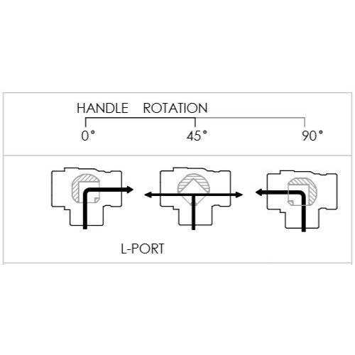 NIGO Industrial Co. 180SS Series 3-Way Forged Brass Ball Valve - Zenithce