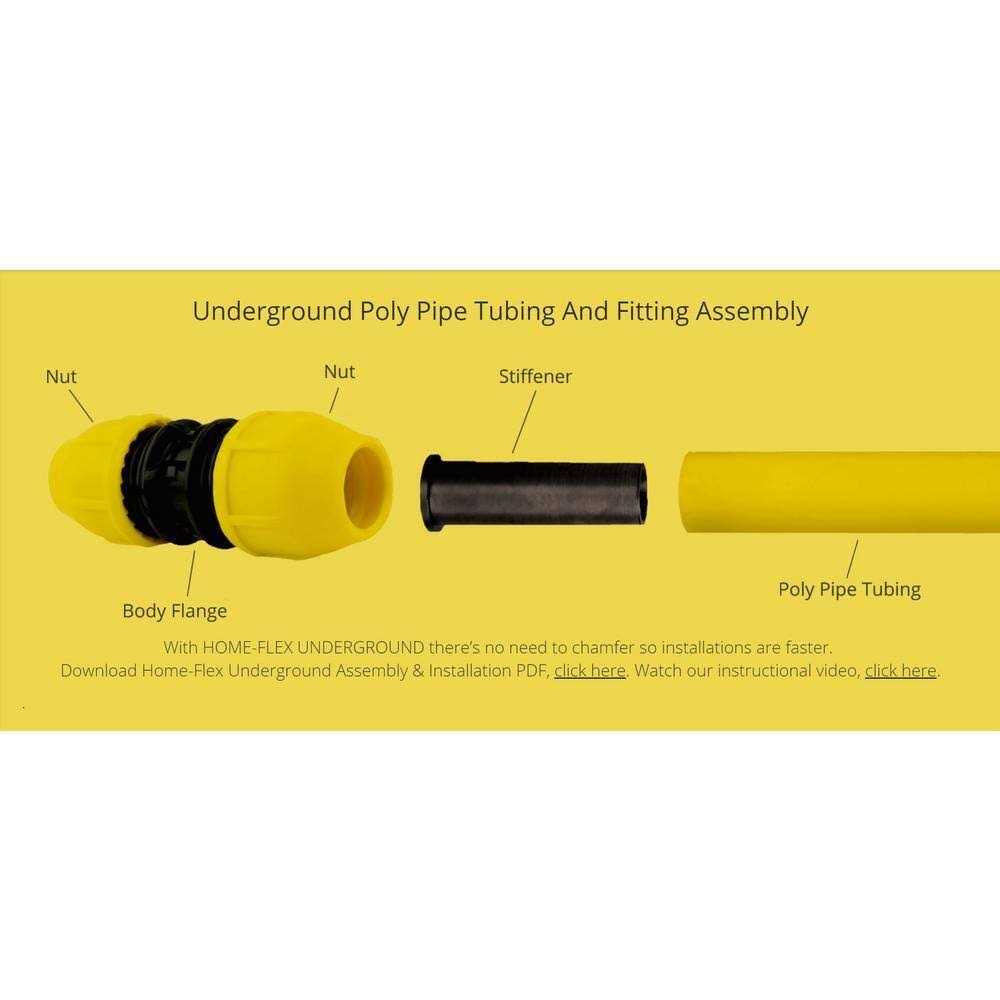 HOME-FLEX IPS x Dr 11 Underground Yellow Polyethylene GAS Pipe - Zenithce