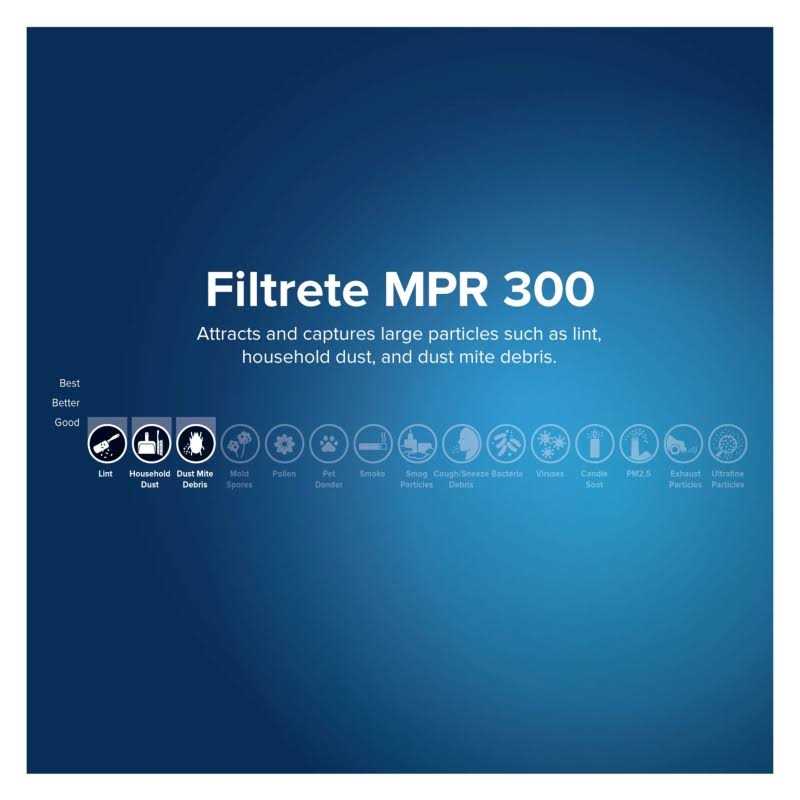 Filtrete Dust Reduction Filter - Zenithce