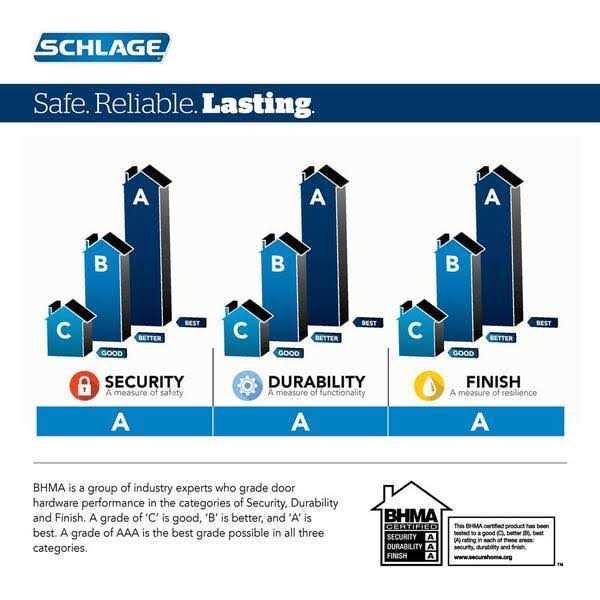 Schlage Bowery Knob Privacy Lock F40BWE - Zenithce
