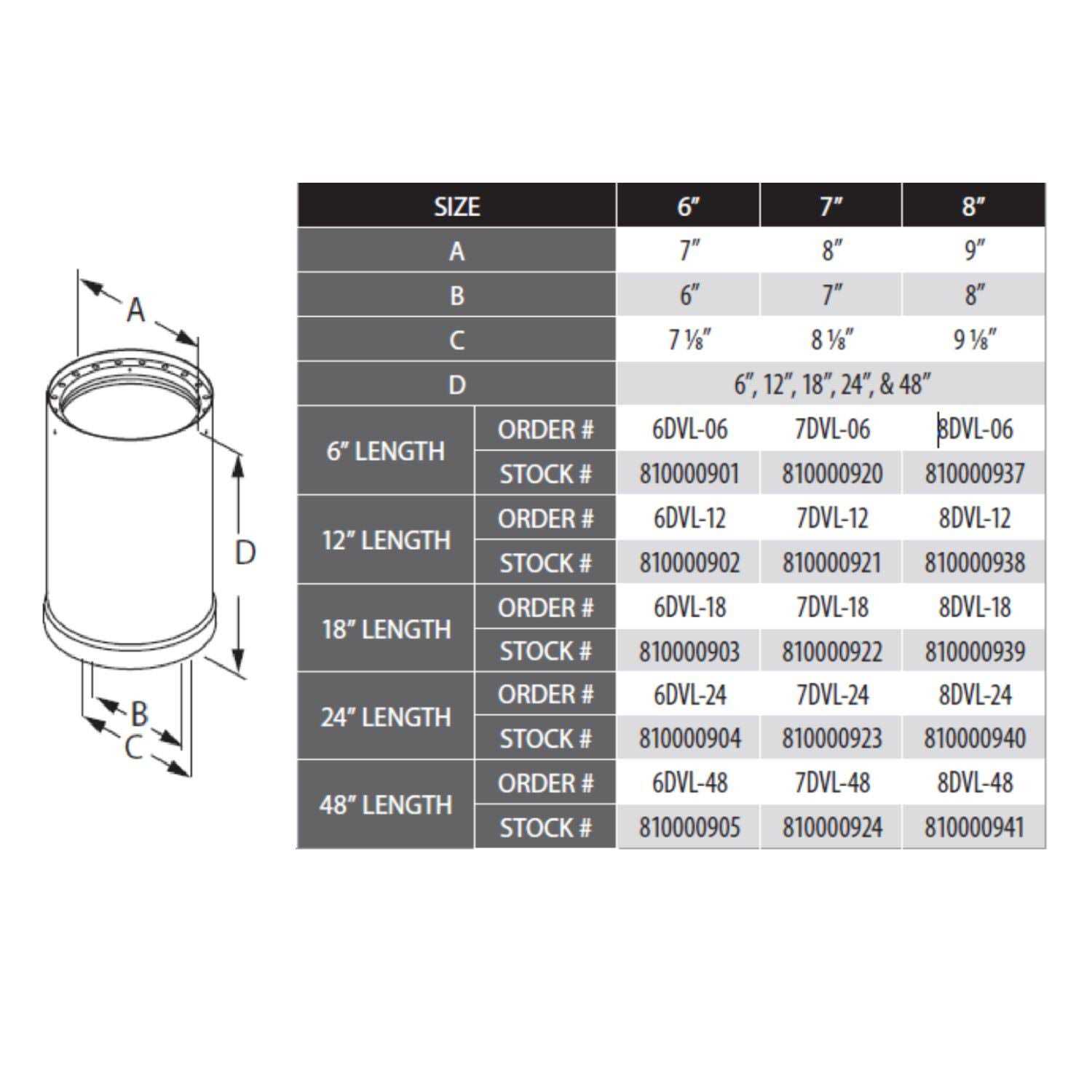 DuraVent DVL Double-Wall Black Pipe - Zenithce