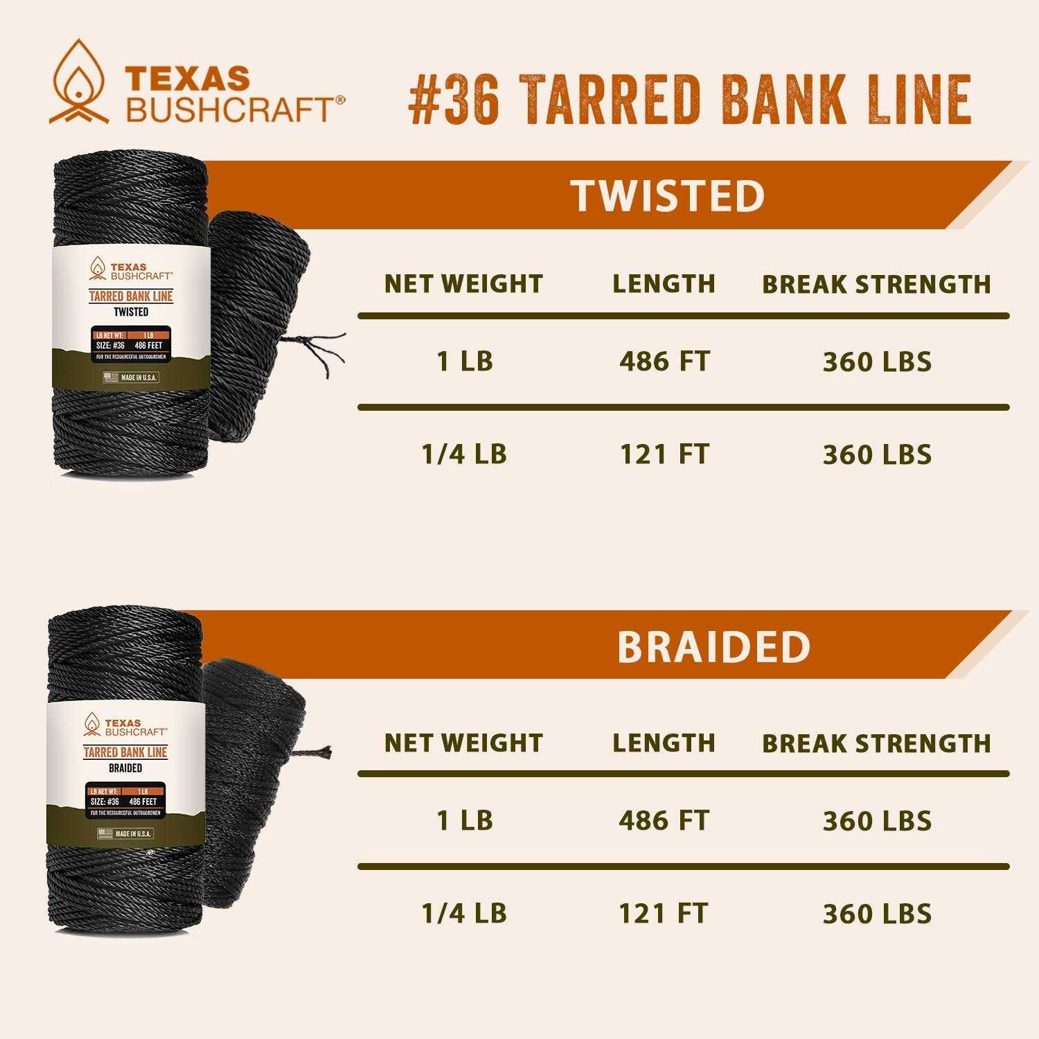 Texas Bushcraft Survival Tarp Waterproof 10×10 70D Ripstop Nylon - Zenithce
