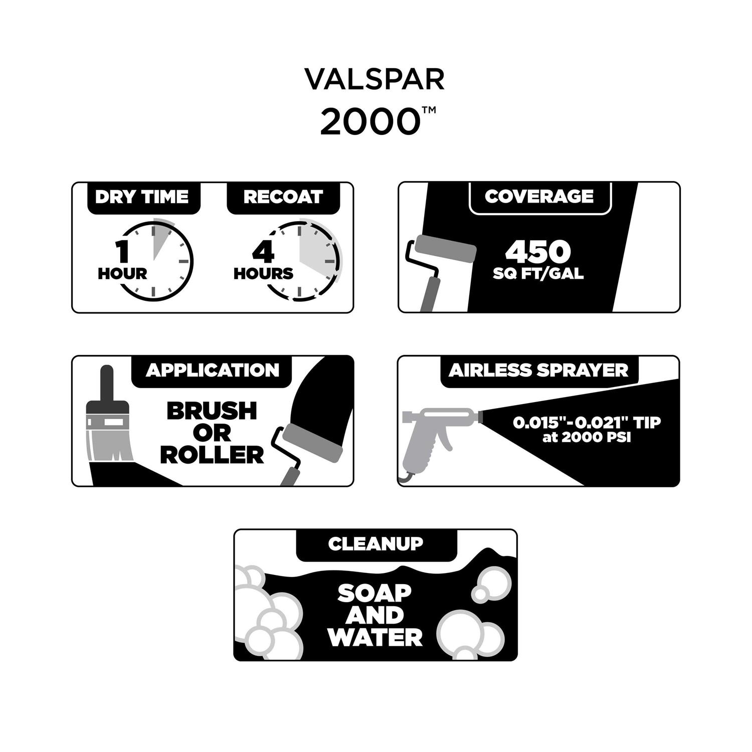 Valspar 2000 Interior Paint - Zenithce