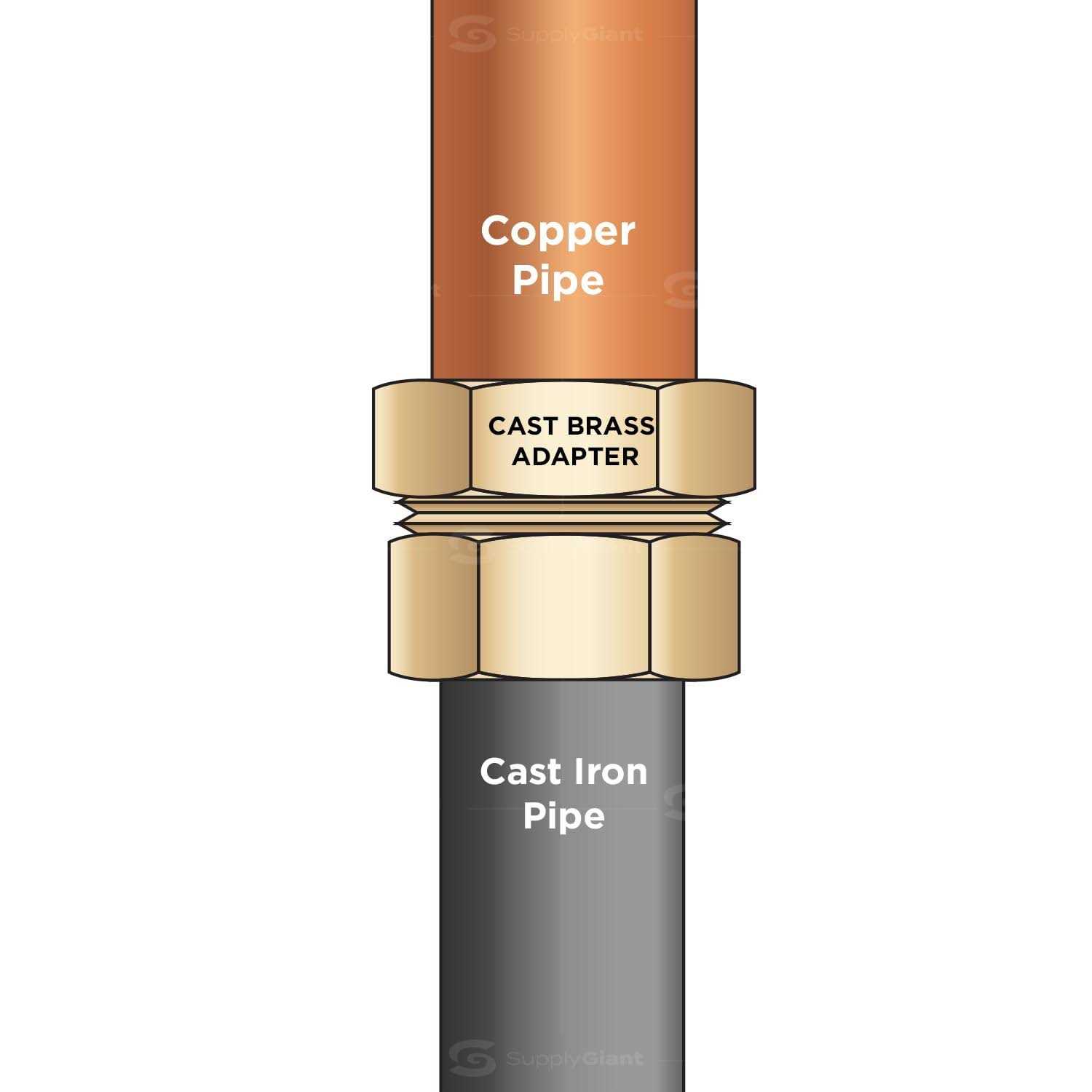 Supply Giant BRCPF034-NL 3/4 inch Lead Free Adapter Fitting with a Brass Female and a Cpvc Connect - Zenithce