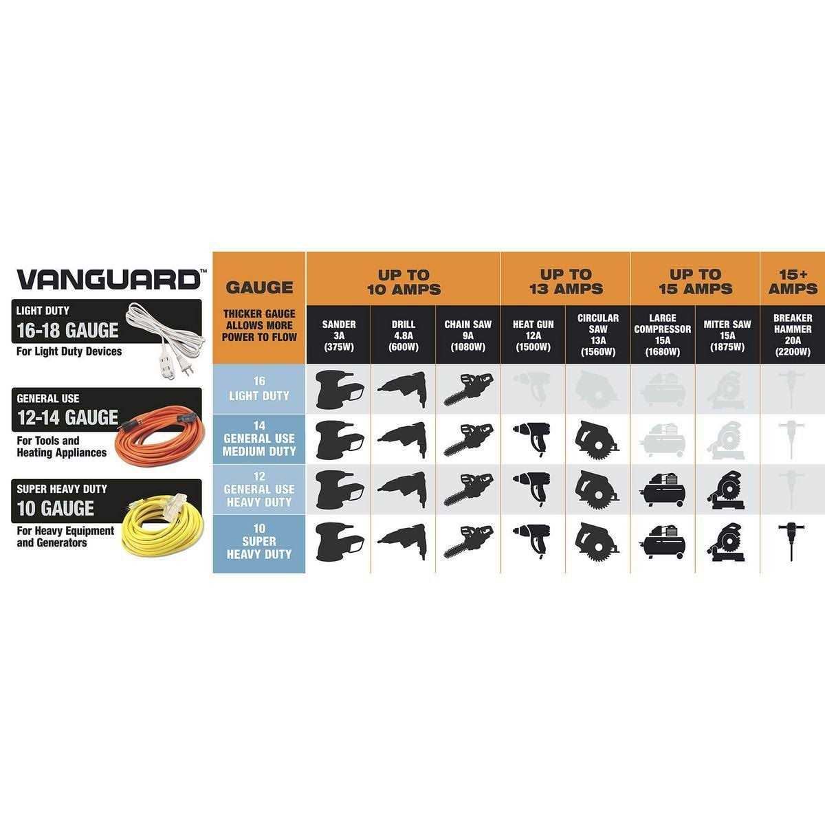 Vanguard 10/3 Gauge Triple Tap Extension Cord - Zenithce