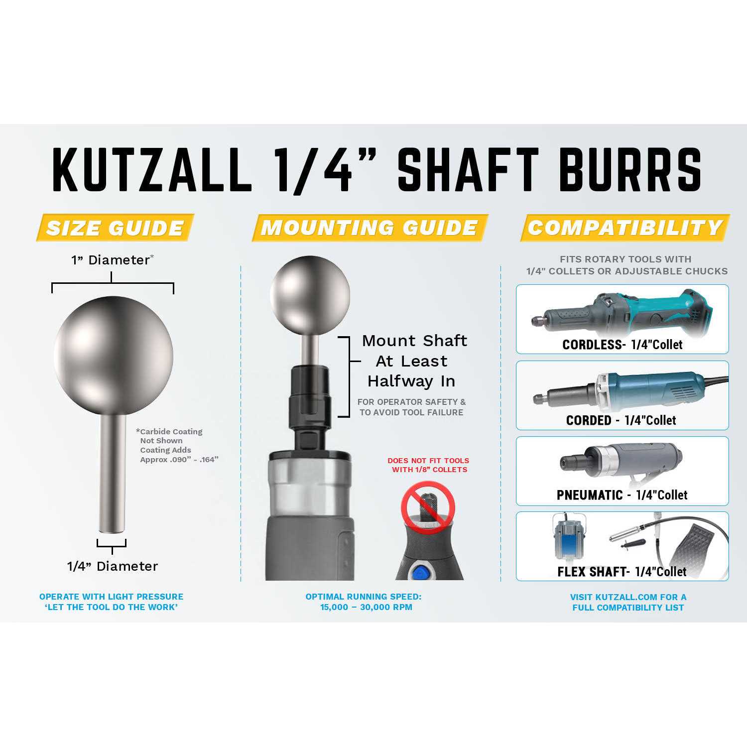 Kutzall 5-Piece Rotary Burr Kit ? Shaft Variety Grit - Zenithce